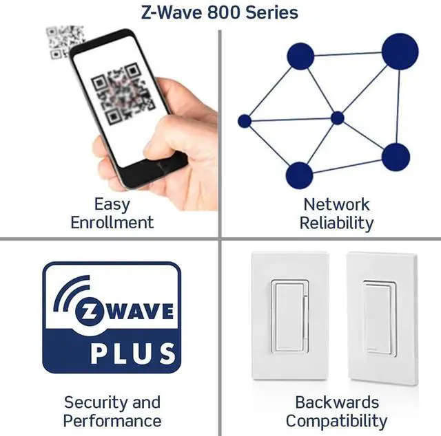 Alt view image 3 of 7 - Decora Smart Dimmer Z-Wave 800 Series, ZW6HD-1RW, White
