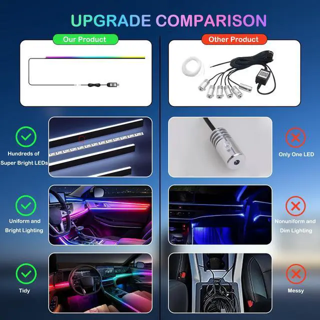 Alt view image 5 of 7 - Interior Car LED Strip Lights, RGB Dynamic Dreamcolor Chasing Acrylic LED Lights for Car, USB Powered Ambient Lighting Kits with Wireless APP, Sound Active Function Car Neon Lights (1 in 1)