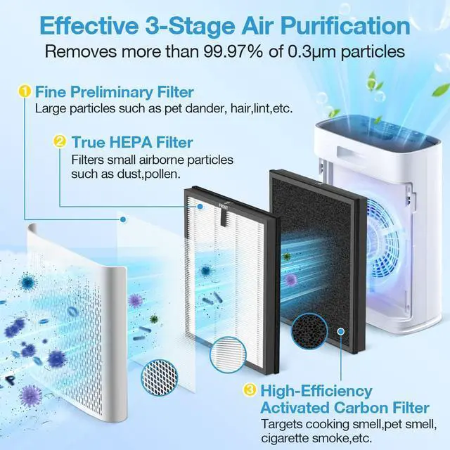 Alt view image 3 of 7 - 2 Pack HAP603 Replacement Filter for ECOSELF HAP603 / HAP603WF Air Purifier