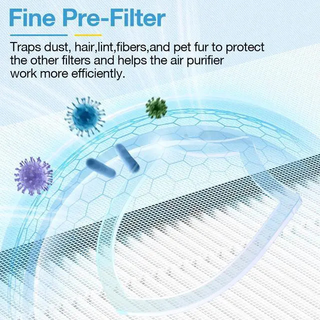 Alt view image 5 of 7 - 2 Pack HAP603 Replacement Filter for ECOSELF HAP603 / HAP603WF Air Purifier