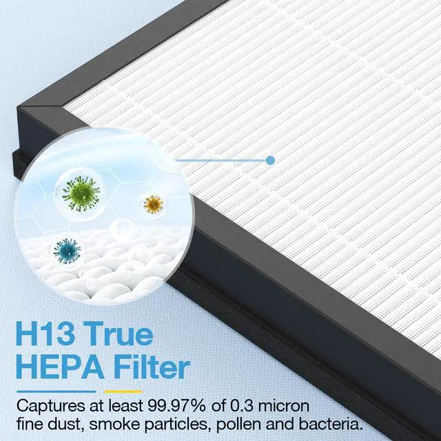 Alt view image 6 of 7 - 2 Pack HAP603 Replacement Filter for ECOSELF HAP603 / HAP603WF Air Purifier