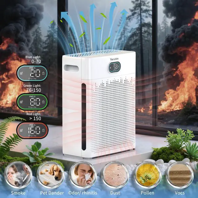Alt view image 4 of 7 - Air Purifiers for Home Cover Up to 2200 Ft², H13 HEPA Air Purifier with Washable Pre-filter, Pet mode, PM 2.5 Air Quality Monitor Fragrance Sponge for Smoke, Odor, Dander, Pollen (White)