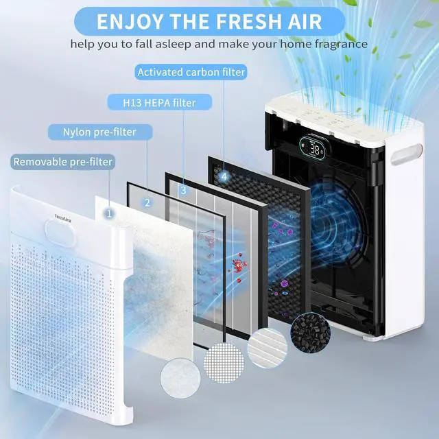 Alt view image 7 of 7 - Air Purifiers for Home Cover Up to 2200 Ft², H13 HEPA Air Purifier with Washable Pre-filter, Pet mode, PM 2.5 Air Quality Monitor Fragrance Sponge for Smoke, Odor, Dander, Pollen (White)
