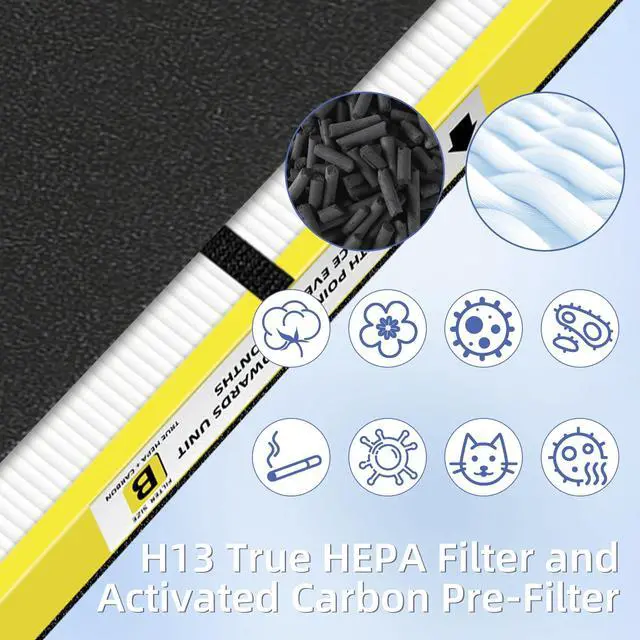 Alt view image 7 of 7 - FLT4825 HEPA Filter B Replacement Compatible with G-Guardian Air Purifiers AC4825 AC4825E AC4825W AC4300 AC4800 AC4900 AC4850,4 H13 True HEPA Filters+8 Carbon Pre-Filters