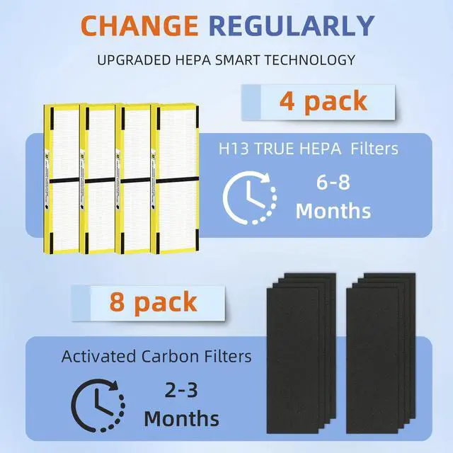Alt view image 4 of 7 - FLT4825 HEPA Filter B Replacement Compatible with G-Guardian Air Purifiers AC4825 AC4825E AC4825W AC4300 AC4800 AC4900 AC4850,4 H13 True HEPA Filters+8 Carbon Pre-Filters