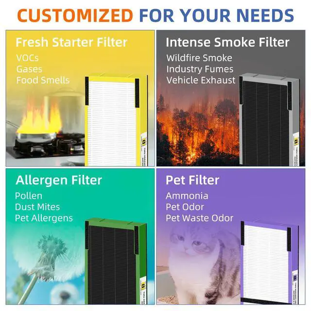 Alt view image 5 of 7 - FLT4825 HEPA Filter B Replacement Compatible with G-Guardian Air Purifiers AC4825 AC4825E AC4825W AC4300 AC4800 AC4900 AC4850,4 H13 True HEPA Filters+8 Carbon Pre-Filters