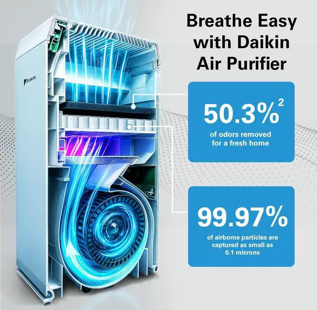 Alt view image 2 of 7 - MCB50YSAU Room Air Purifier for Home, HEPA, Activated Carbon, Pre-Filter and UVC LED Light, Zero Ozone Product, CARB Certified, 10.5 x 10.5 x 19.5 in