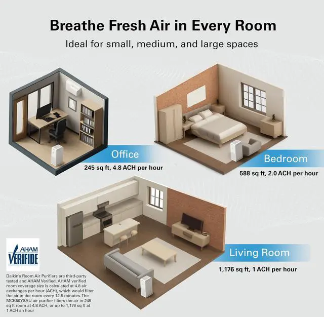 Alt view image 7 of 7 - MCB50YSAU Room Air Purifier for Home, HEPA, Activated Carbon, Pre-Filter and UVC LED Light, Zero Ozone Product, CARB Certified, 10.5 x 10.5 x 19.5 in