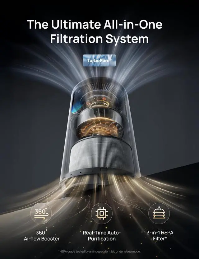 Alt view image 4 of 7 - Air Purifier for Home, Up to 1176 ft², HEPA Air Cleaner for Large Rooms & Bedrooms, Pets, Smoke, Dust, Pollen & Odors, PM2.5 Monitor, Auto, Turbo & Quiet Sleep Mode, 4 Speeds, DR-HAP009(Dreo 539)