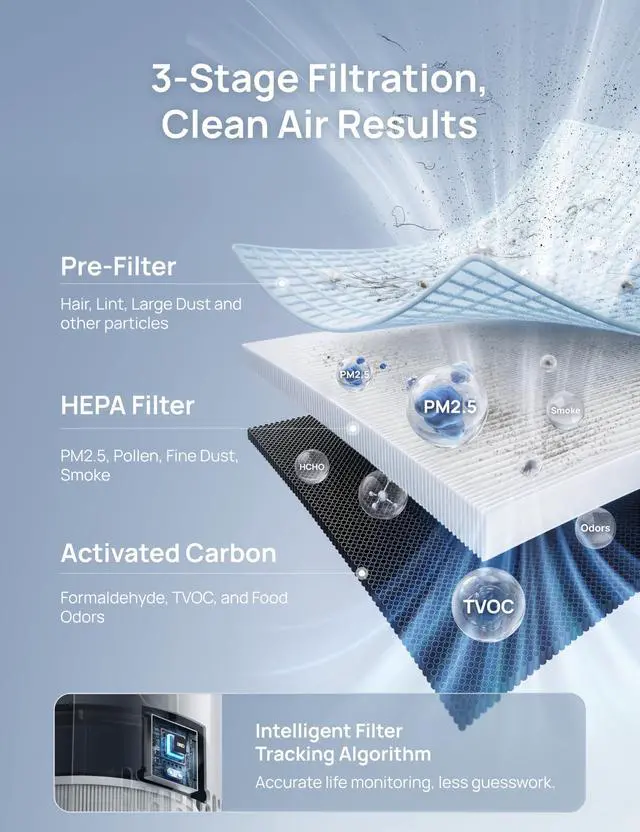 Alt view image 5 of 7 - Air Purifier for Home, Up to 1176 ft², HEPA Air Cleaner for Large Rooms & Bedrooms, Pets, Smoke, Dust, Pollen & Odors, PM2.5 Monitor, Auto, Turbo & Quiet Sleep Mode, 4 Speeds, DR-HAP009(Dreo 539)