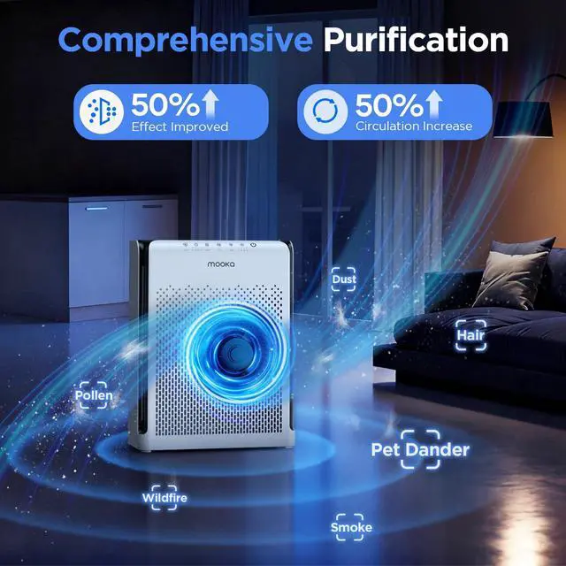 Alt view image 6 of 7 - M200L Air Purifiers for Home Pets Large Room 2200ft² with ECO Mode
