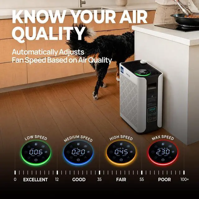 Alt view image 4 of 7 - Purifiers for Home Bedroom Large Room Up to 1092 Ft² 1Hr AHAM Verified