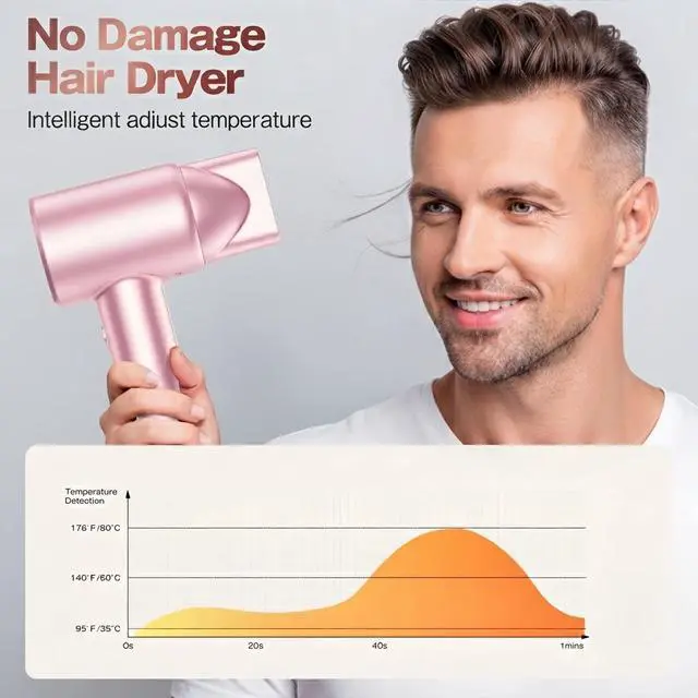 Alt view image 3 of 7 - Hair Dryer, High-Speed Ionic Blow Dryer 110,000 RPM Motor, Pink
