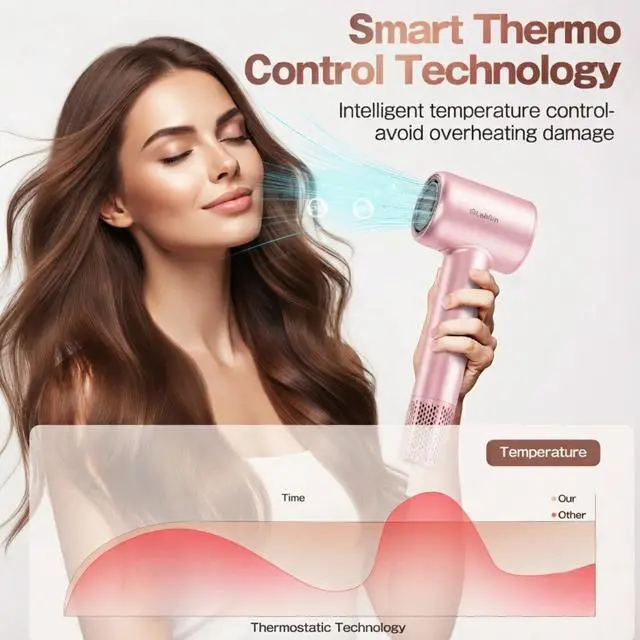 Alt view image 6 of 7 - Hair Dryer, High-Speed Ionic Blow Dryer 110,000 RPM Motor, Pink