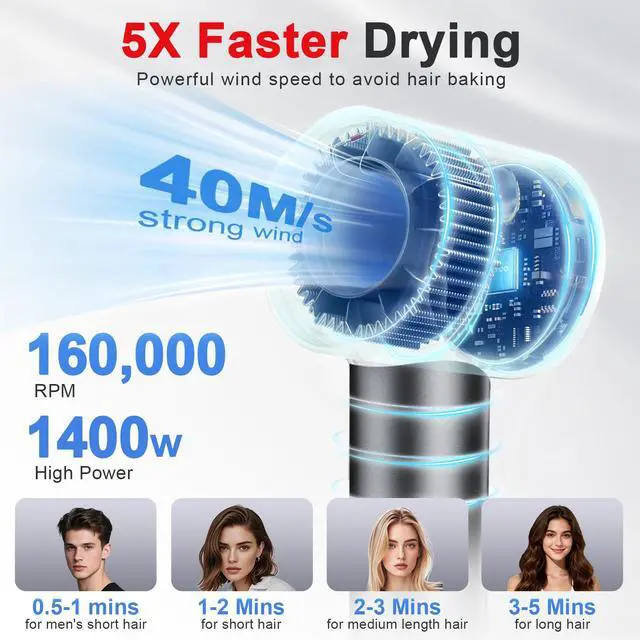 Alt view image 3 of 7 - Hair Dryer, Mini High-Speed Blow Dryer with Diffuser, 500M Ionic Negative Blow Dryer for Fast Drying, Low Noise & Smart Temperature Control & LED, for All Hair Types,for Home & Travel, Gift Women
