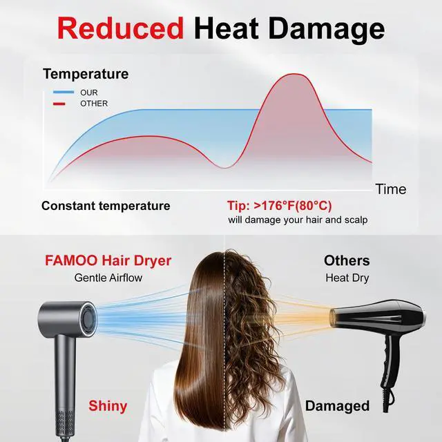 Alt view image 2 of 7 - Hair Dryer, Mini High-Speed Blow Dryer with Diffuser, 500M Ionic Negative Blow Dryer for Fast Drying, Low Noise & Smart Temperature Control & LED, for All Hair Types,for Home & Travel, Gift Women