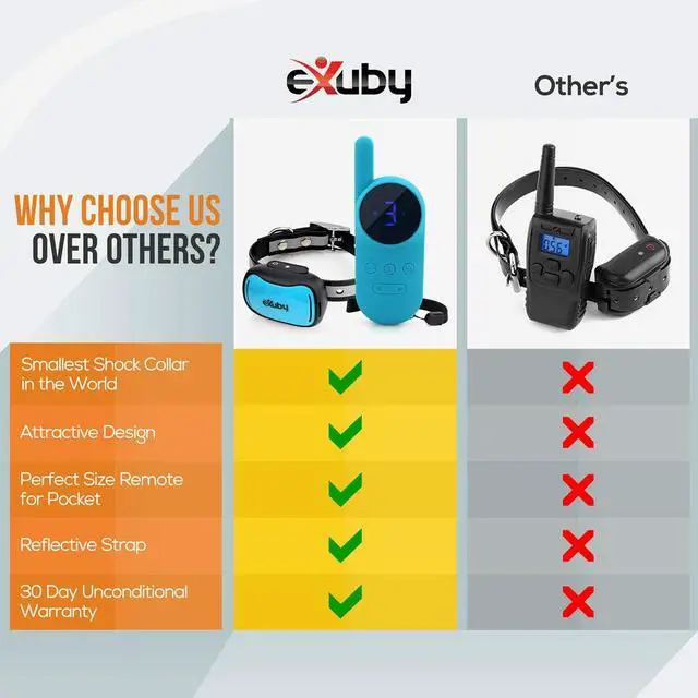 Alt view image 6 of 7 - Tiny Shock Collar for Small Dogs 5-15lbs - Smallest Collar on The Market - Sound, Vibration, & Shock - 9 Intensity Levels - Pocket-Size Remote - Long Battery Life - Water-Resistant (Teal)