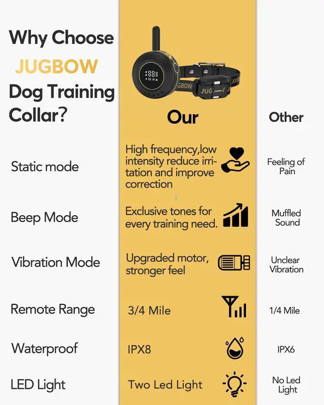 Alt view image 7 of 7 - Dog Shock Collar - 3/4 Mile Dog Training Collar with RemoteBlack