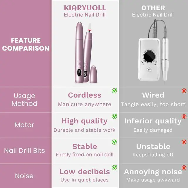 Alt view image 6 of 6 - Cordless Electric Nail Drill Kit, Portable Rechargeable Nail Drill Set, Battery Electric Nail File, 5 Speeds Modes, LED Lighting, Reversible Direction, DIY, Professional (Purple)