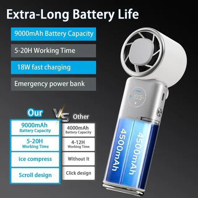 Alt view image 4 of 7 - 9000mAh Handheld Fan, Rechargeable Portable Fan with Power Bank Function