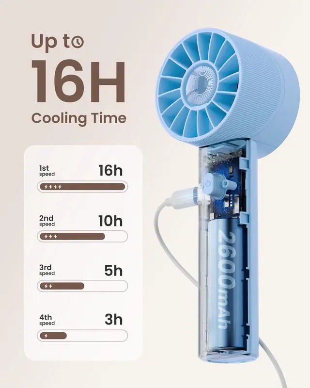Alt view image 4 of 7 - Portable Mini Handheld Turbo 4 Speed High Velocity Personal Fan, Max 16H Cooling Time, Rechargeable Purse Fan, Travel Essentials Must Haves for Vacation/Beach/Trip, Light Blue