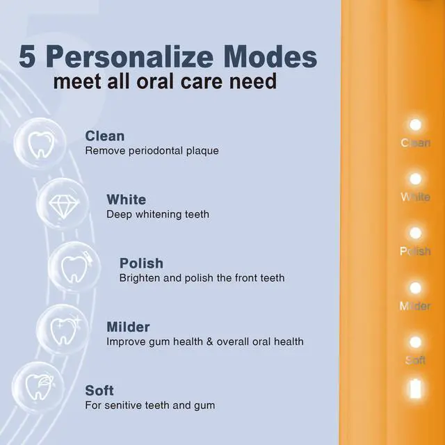 Alt view image 2 of 6 - Sonic Electric Toothbrush for Adults&Kids, 8 Brush Heads&Travel Case