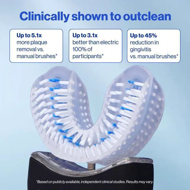 Alt view image 6 of 7 - Sonic Pro Electric Toothbrush Only ADA Accepted U-Shaped Brush, Clinically Proven Up to 5.1X Better Cleaning, 30-Second Full Mouth 360 Clean, Rechargeable, Waterproof, Black, Men's Regular