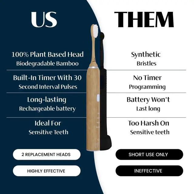Alt view image 4 of 6 - Bamboo Sonic Electric Toothbrush | 37,000 VPM | Plant-Based Bristles, No Microplastics | 4 Modes, 2-Min Timer | Rechargeable | Soft, Eco-Friendly | Safe for Braces & Sensitive Gums