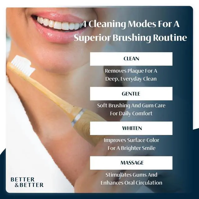 Alt view image 5 of 6 - Bamboo Sonic Electric Toothbrush | 37,000 VPM | Plant-Based Bristles, No Microplastics | 4 Modes, 2-Min Timer | Rechargeable | Soft, Eco-Friendly | Safe for Braces & Sensitive Gums