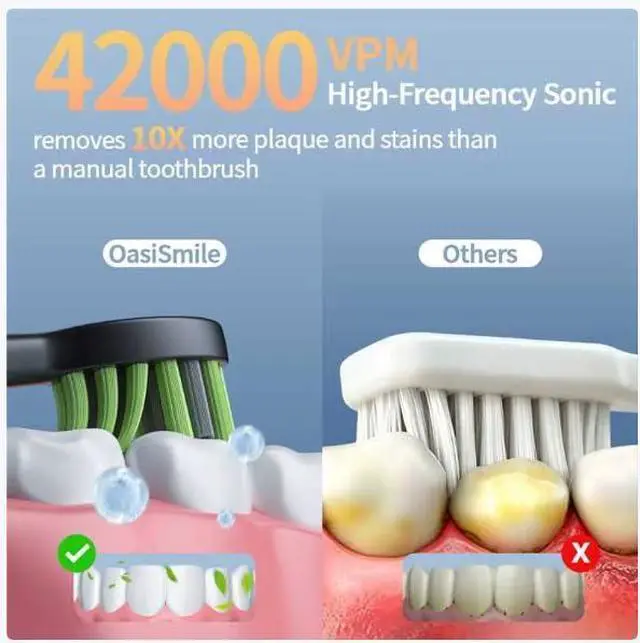 Alt view image 2 of 7 - Sonic Electric Toothbrush for Adults, 42000 VPM Rechargeable Toothbrush for Sensitive Teeth & Daily Oral Care, 120-Day Runtime, 4 Cleaning Modes & 6 Brush Heads, Smart Timer for Home Travel