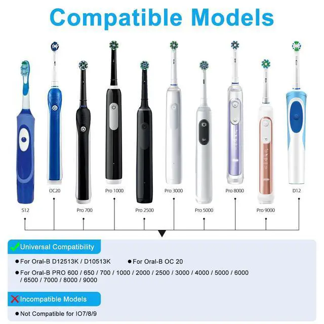 Alt view image 2 of 7 - USB Replacement Charger for Oral B Electric Toothbrush, Compatible with Pro 1000/3000/5000, IO Series 3/4/5/6, 3757 Inductive Charging Base, Waterproof IPX7, Portable Power Cord