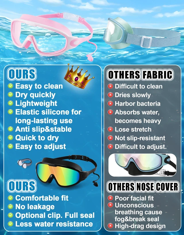 Alt view image 6 of 6 - Swimming Goggles 2 Pack Anti Fog Anti UV Clear View Large Frame Easy to Adjust Swim Goggles for Men Women Adults