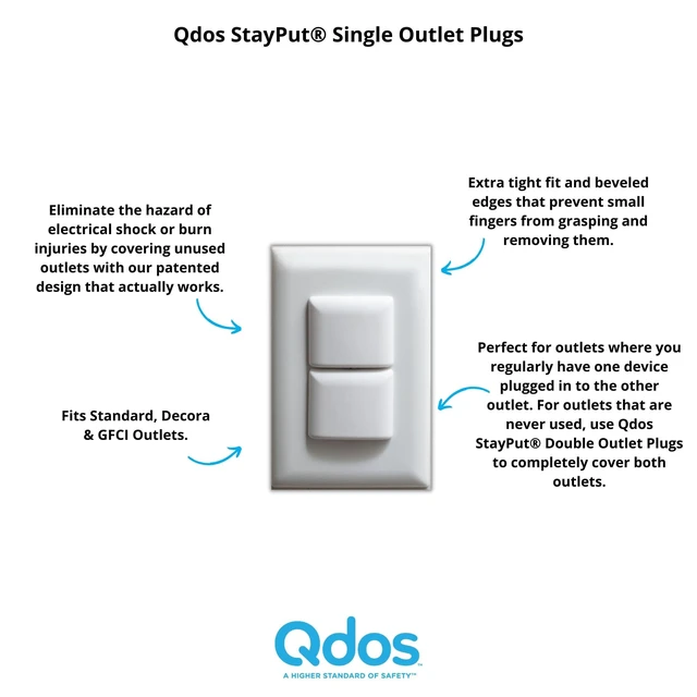 Alt view image 2 of 5 - Safety StayPut Single Outlet Plug Cover | White | Secure Fit and Beveled Edges Prevent Small Fingers from Removing Unlike Inferior Products| Fits All Outlets | 24 Pack