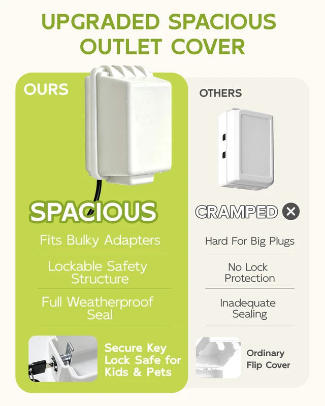 Alt view image 5 of 7 - Outlet Cover Box Outlet Covers Baby Proofing Child Proof Lock,White | Baby Safety Outlet Cover Box-Key Lock for Much Better Toddler Proofing,Suitable for all Standard Electrical Outlets,1 Pc