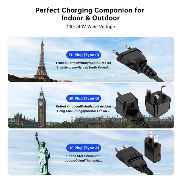 Alt view image 3 of 7 - European USB C Charger Station Fast Charging Hub Europe Travel Power Plug Multiple 6 Multi Port,120W GaN PD QC Block,EU UK US Adapter for Apple iPhone Samsung Pixel,65W Laptop MacBook Pro Air Surface