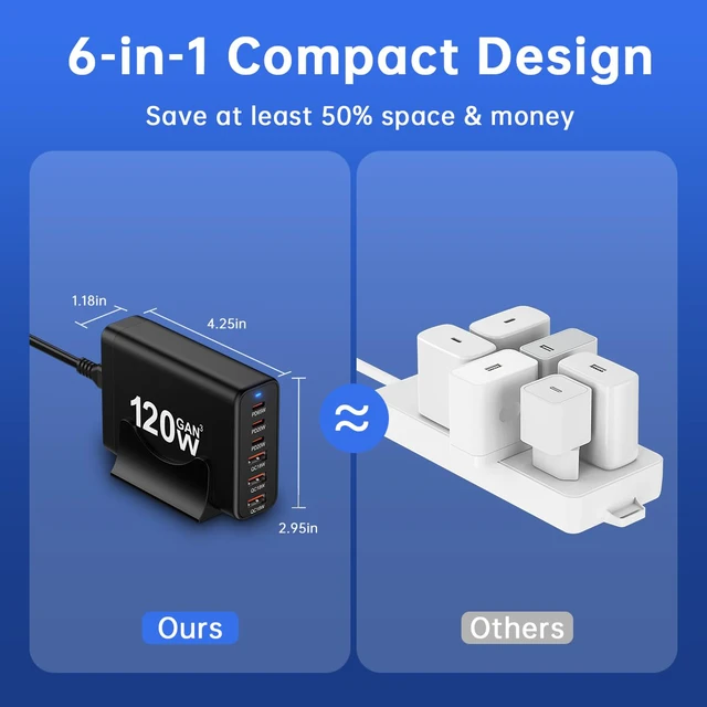 Alt view image 6 of 7 - European USB C Charger Station Fast Charging Hub Europe Travel Power Plug Multiple 6 Multi Port,120W GaN PD QC Block,EU UK US Adapter for Apple iPhone Samsung Pixel,65W Laptop MacBook Pro Air Surface