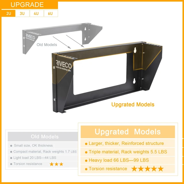 Alt view image 2 of 6 - 2U Wall Mount Rack for Network| Reinforced Heavy Load 66-99 LBS Small Server Racks Vertical & Horizontal Mounting for 19 inches IT & Studio Equipment.