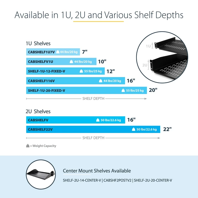 Alt view image 4 of 6 - 2U Server Rack Shelf - Universal Vented Rack Mount Cantilever Tray for 19" Network Equipment Rack & Cabinet - Heavy Duty Steel - Weight Capacity 50lb/23kg - 22" Deep Shelf (CABSHELF22V)
