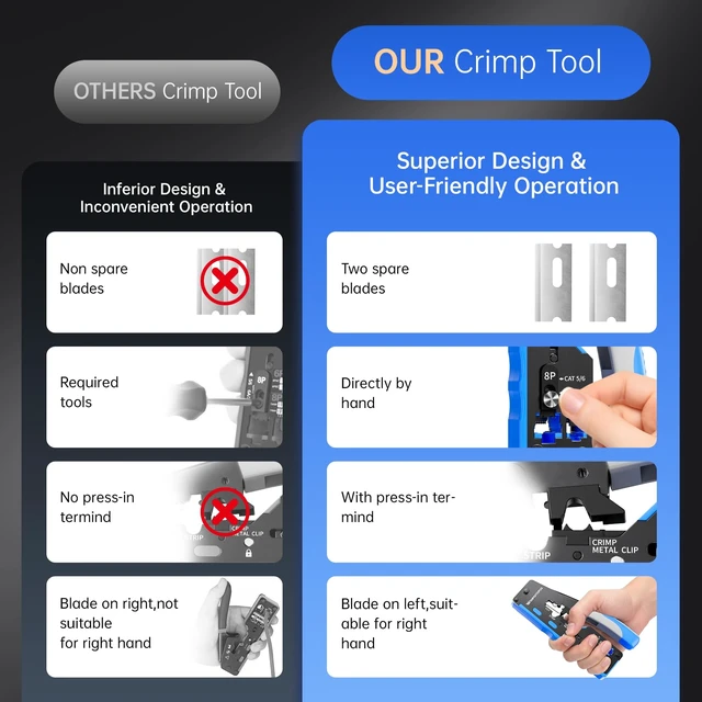 Alt view image 5 of 7 - RJ45 Crimp Tool Kit Pass Through, Ethernet Crimping Tool for Cat5/5e/6/7, Includes 50-Pack Cat6 Pass Thru Connectors and 50-Pack Boots