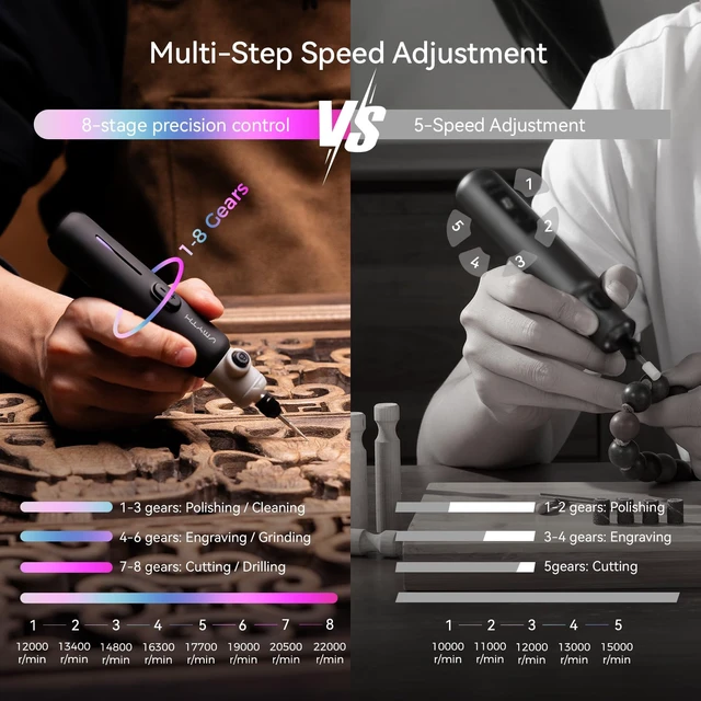 Alt view image 3 of 7 - Cordless Engraving Pen, Brushless Rotary Tool Kit with RGB Display | 8-Speed 22,000 RPM, 3 Collet Sizes (2.35/3/3.2mm), 67-Piece Kit for Metal Wood Glass Jewelry, Type-C Rechargeable