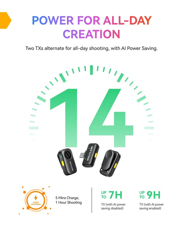 Alt view image 7 of 7 - LARK A2 Mini Duo(2TX + 1RX) Wireless Microphone, Noise Canceling | Plug & Play, Detail-Rich Audio, 200m, AI Auto-Limit, 14H Use, Mini Microphne for iPhone17/16/15/Android, Vlog, Streaming
