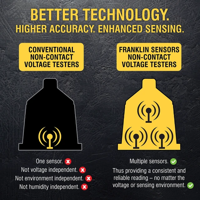 Alt view image 5 of 6 - Non-Contact Voltage Tester Standard+, 12-1000V AC, CAT II | Accurate 3-Sensor Voltage Tester Pen, Turns Red On Live Wire & Yellow Near Live Wire With Audible Alerts, Made in the USA