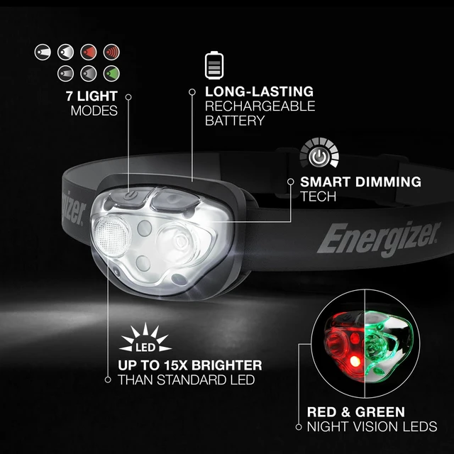Alt view image 2 of 7 - PRO-400 Headlamp Rechargeable, IPX4 Water Resistant Rechargeable Headlamp, Ultra Bright Multiple Light Modes Head Lamp, Camping, Running, Outdoors, Emergency Light, USB Included