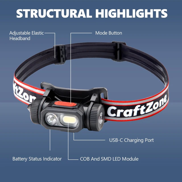 Alt view image 2 of 7 - LED Rechargeable Headlamp Flashlight for Camping Red | LED Headband Light with Motion Sensor Dual Power: Battery & Rechargeable, Waterproof Work Light for Hiking Fishing Running
