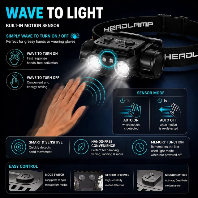 Alt view image 6 of 7 - Rechargeable LED Headlamp, 2-Pack Super Bright Head lamp with Motion Sensor, 45° Adjustable Head Lights for Forehead Hard Hat, 7 Modes Waterproof Camping HeadLamps for Adults Kids