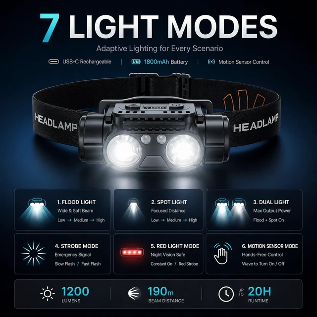 Alt view image 4 of 7 - Rechargeable LED Headlamp, 2-Pack Super Bright Head lamp with Motion Sensor, 45° Adjustable Head Lights for Forehead Hard Hat, 7 Modes Waterproof Camping HeadLamps for Adults Kids