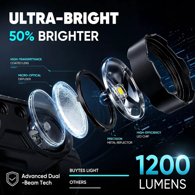 Alt view image 2 of 7 - Rechargeable LED Headlamp, 2-Pack Super Bright Head lamp with Motion Sensor, 45° Adjustable Head Lights for Forehead Hard Hat, 7 Modes Waterproof Camping HeadLamps for Adults Kids