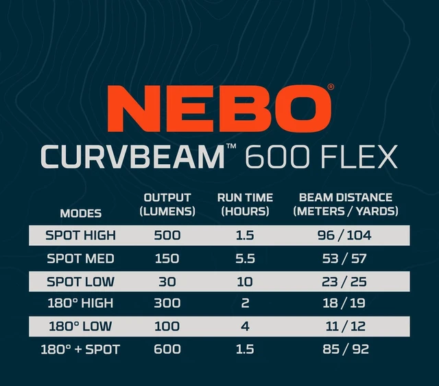 Alt view image 6 of 6 - CurvBeam 600 Flex Headlamp, 600 Lumen, Lightweight & Balanced Fit | Wide Beam Spotlight & 180° Floodlight, Dual Power - Rechargeable & AAA Compatible, Water-Resistant, EDC, Hands-Free, Running