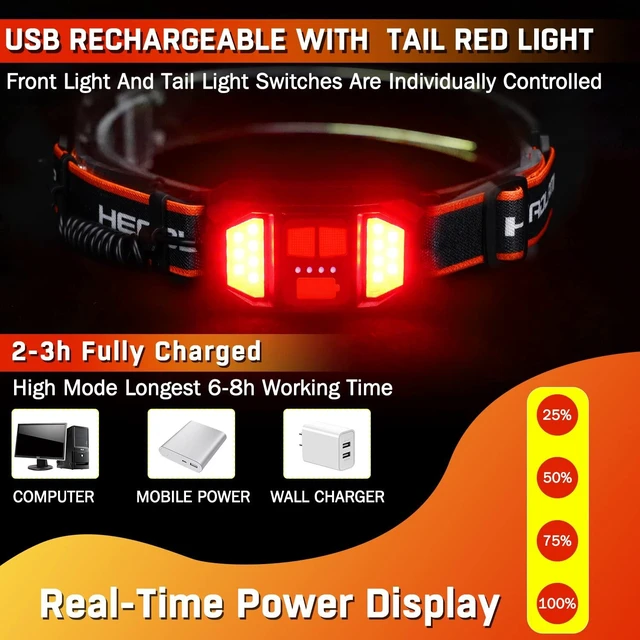 Alt view image 5 of 7 - Rechargeable Headlamp,Super Bright 1500 Lumens 6 Modes Head Lamp Led Rechargeable with Tail Red Light,Wide Beam Led Headlamp Waterproof for Adults Outdoor Camping Hiking Hunting Accessories