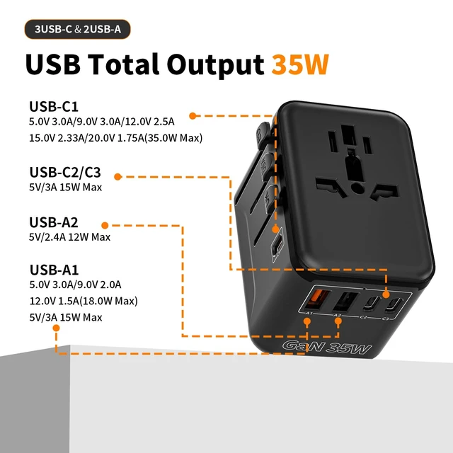 Alt view image 7 of 7 - Universal Travel Adapter with 3 USB-C 2 USB-A Ports 35W Black | European Travel Plug Adapter with 3 USB-C 2 USB-A Ports(Not a Voltage Converter) for USA, UK, EU, AU 224+ Countrie